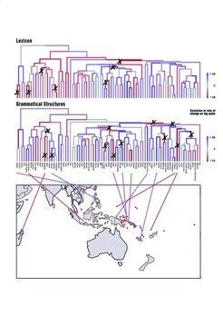 <span style="font-family: 'Times New
Roman','serif';" lang="EN-US">Map and family tree of the languages showing the differential locations of significant bursts in rates of change in words and grammars. </span>