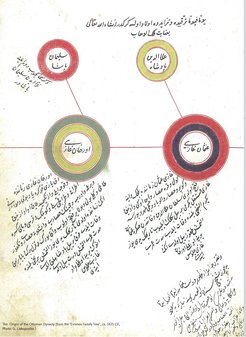 The Origin of the Ottoman Dynasty (from the 'Evrenos Family Tree', ca. 1675 CE)