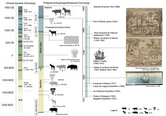 From the First Farmers to the Spanish Empire | Max Planck Institute of Geoanthropology From the First Farmers to the Spanish Empire | Max Planck Institute of Geoanthropology