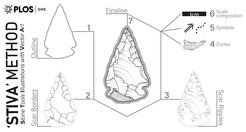 Graphical abstract demonstrating the process of digital lithic illustration