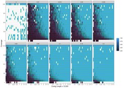 Observed model accuracy of simulated data. Light blue indicates improved model accuracy. Parameter combinations resulting in better than 50% accuracy are outlined with green lines. Grey tiles represent parameter combinations that were not sampled