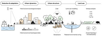 Multidisciplinary approaches to urban archaeology provide a wealth of information about how cities shape, and are shaped by, their environment.