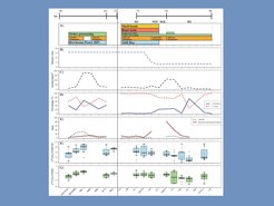 Multi-proxy palaeoenevironmental record from Blobs Cave and Klipdrift Shelter relative to the archaeological record of human behaviour, Roberts et al., 2016