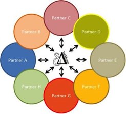Distributive partnership model followed by IsoMemo