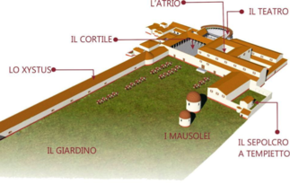 Isotopic Approach to the Reconstruction of Graeco-Roman Lifeways