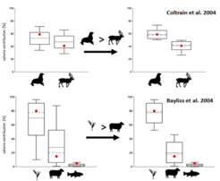 Comparison of dietary estimates generated using FRUITS for two archaeological case studies with and without added prior information. The circles mark independently known dietary intakes.